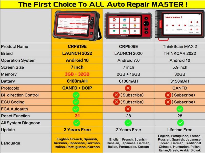 LAUNCH CRP919E BT Full systems Diagnostic Tool with 2years Update